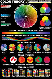 Psychology Infographic And Charts Inkfumes Poster Designs Color Design Typography Theory Infographic Desc Color Wheel Design Color Theory Subtractive Color