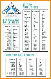 6 32 Drill Tap Size Comunico Com Co