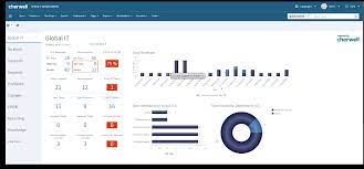 Contribute to edwintcloud/eprime development by creating an account on github. It Service Management Adaptive Dynamics