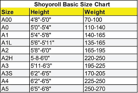 Shoyoroll The Ring Pre Sale Details Released Brazilian Jiu