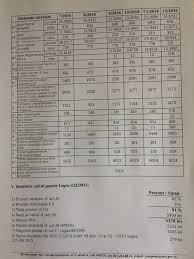 Notă De Calcul A Deciziei De Actualizare A Pensiei Militare Emisă De Cps A Mai Comparată Cu Nota De Calcul A Deciziei De Pensionare Huhurez Com
