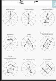 Pin By Babamurat On Technical Color Wheel Interior Design Color Theory Color Psychology