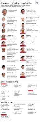 A total of 43 ministers have taken oath as council ministers in the first union cabinet reshuffle since prime. Singapore S Cabinet Reshuffle Field Remains Open For 4g Leadership Say Observers Politics News Top Stories The Straits Times