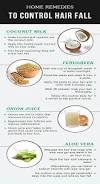 Hair Loss Men Stages