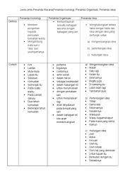 Use translate.com to cover it all. Sambungan Ayat In English