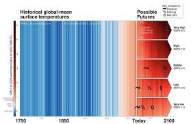 Ar6 climate change 2021:the physical science basis. 4mmntymbgibd M