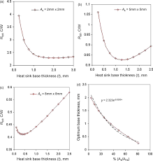 a) total thermal resistance of the