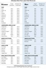 1 2019 laser hair removal cost statistics report: Pin On Hair Removal