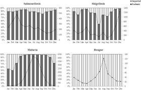 Rationale for current case definitions. Importation Of Travel Related Infectious Diseases Is Increasing In South Korea An Analysis Of Salmonellosis Shigellosis Malaria And Dengue Surveillance Data Sciencedirect