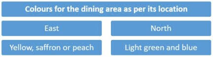 Vastu tips for positive energy at home. Vastu For Living Room And Dining Room Housing News