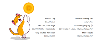 Bitcoin juga memiliki rasio ini. Catecoin On Twitter Our Marketcap Is Fixed In Coingecko