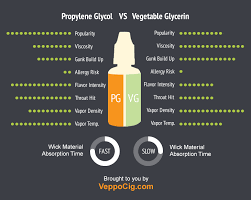 Pg Vs Vg Eliquid And How It Affects Vaping Performance