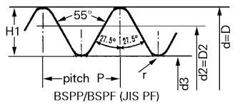 thread data charts r series pipe thread british standard