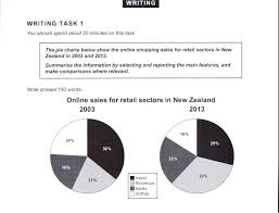 The Pie Chart Below Show The Online Sales For Retail Sectors