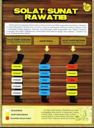 Shalat yang satu ini punya keutamaan yang. Assalamuala Ya Allah Hanya Engkau Tuhan Yang Kami Sembah Facebook