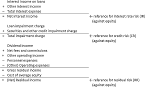This article is more than 10 years old. Risk Exposures Of European Cooperative Banks A Comparative Analysis Springerlink