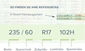 Reifenrechner Abrollumfang Berechnen Et Berechnen Felgenrechner