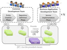 4 1 Domain Layer Implementation Terasoluna Global Framework Development Guideline 1 0 1 Release Documentation