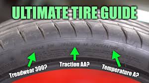 What Do The Numbers On A Tire Mean