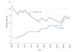 The Confusion Over Inflation Article Khan Academy
