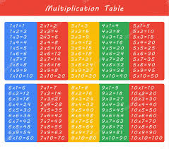 Multiplication Chart Royalty Free Multiplication Table