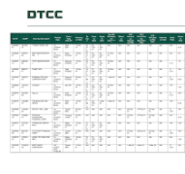 CA ID CUSIP Security Description Product Type Event Type 2 ...