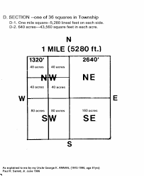 See full list on inchcalculator.com Acres To Square Feet Google Search Square Feet Acre D 2