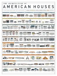 What Style Is That House Visual Guides To Domestic