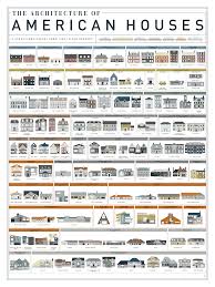 What Style Is That House Visual Guides To Domestic