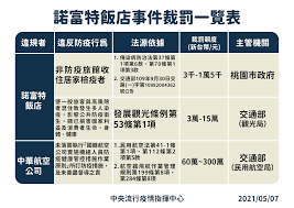 Places taoyuan district, taoyuan community organizationgovernment organization 桃園事. Qexqncrhb7bvim