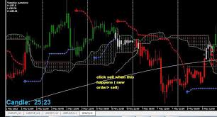 Sl as ichimoku cross ema 200 again in opposite direction consider position of ichimoku cross ema 200 in higher time frame selected before. Ichimoku Breakout Trading System Forex Strategies Forex Resources Forex Trading Free Forex Trading Signals And Fx Forecast