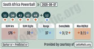 South Africa Powerball Results 2020 08 07 Lottery Numbers Lotto Numbers Lottery Results