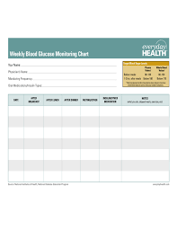 weekly blood glucose monitoring chart free download