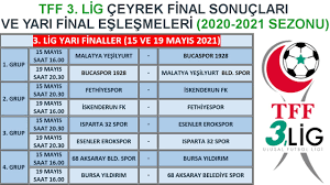 Her grupta yer alan 4 takım arasında yarı final eşleşmeleri olacak. Tff 3 Lig Play Offlar Ceyrek Final Sonuclari Ve Yari Final Eslesmeleri Belli Oldu 3 Lig Sonuclar Youtube