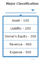 Solved Chart Of Accounts Monet Paints Co Is A Newly Orga