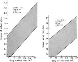 2010 Accf Aha Aats Acr Asa Sca Scai Sir Sts Svm Guidelines