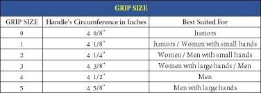 Grip Size Chart Tennis Plaza Blog
