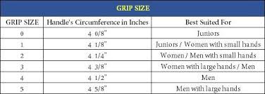 grip size chart tennis plaza blog