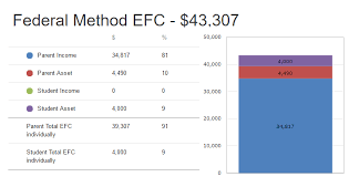 Estimated Family Contribution Code Chart