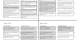 Industrial Systems Engineering 4 Year Plan Liberal Education Environmental Engineering Physics