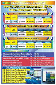 Contoh program c menghitung total belanja pembayaran. Universitas Medan Area Photos Facebook