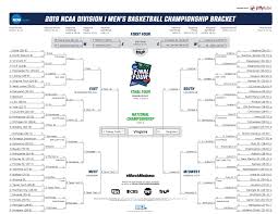 March madness starts with the first four games on march 18 at 4pm et via trutv and tbs and ends with the national championship on april 5 via cbs. 2021 Ncaa Bracket Printable March Madness Bracket Pdf Ncaa Com
