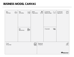 Business Model Canvas Explained Feedough In 2020 Business Model Canvas Business Model Template Business