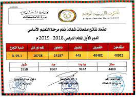 نتيجة الشهادة الاعدادية ليبيا تستعد وزارة التربية والتعليم خلال هذه الفترة لكي تقوم بالإعلان عن اعتماد نتائج الطلاب ولكن بعد إنتهاء لجنة التصحيح من المراجعة ورصد ا. Ù‚Ø±ÙŠØ¨Ø§ Ù†ØªÙŠØ¬Ø© Ø§Ù„Ø´Ù‡Ø§Ø¯Ø© Ø§Ù„Ø§Ø¹Ø¯Ø§Ø¯ÙŠØ© Ø§Ù„Ù…Ù†Ø·Ù‚Ø© Ø§Ù„ØºØ±Ø¨ÙŠØ© 2019 Ø¨Ø±Ù‚Ù… Ø§Ù„Ù‚ÙŠØ¯ ÙÙ‚Ø· Ø¹Ø¨Ø± Ù…ÙˆÙ‚Ø¹ Finalresults Ø¯Ù„ÙŠÙ„ Ø§Ù„ÙˆØ·Ù†