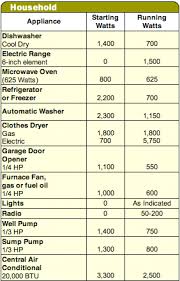 Top 10 Reasons Why Welder Generators Offer The Best Value