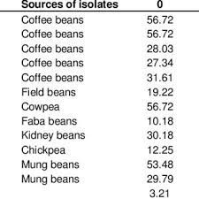Cow urine contains volatile fatty acids that act as antioxidants. Pdf The Inhibitory Effect Of Camels Urine On Mycotoxins And Fungal Growth