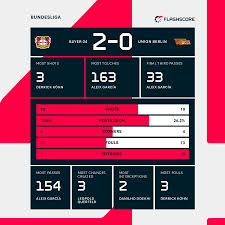 ¡Leverkusen Asciende! Goleada Imparable y Top 4 en la Bundesliga - Imagen principal del artículo