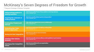 Mckinsey S Seven Degrees Of Freedom For Growth Powerpoint Template Slidesalad In 2020 Degrees Of Freedom Powerpoint Templates Freedom
