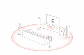 Mir wird weder bei netflix noch bei amazon dolby atmos angeboten. Wie Viele Kanale Braucht Mein Av Receiver