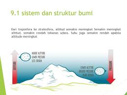 Bumi secara umum terdiri dari beberapa lapisan yaitu bagian paling atas disebut litosfer atau crust. Bab 9 Bumi Ppt Download